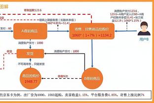 Windhors：莺歌去年表示想要在本赛季进入最佳阵容 然后拿顶薪